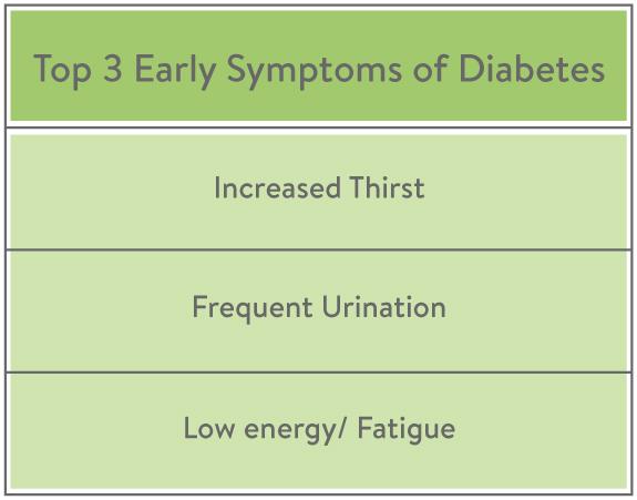 Top 3 Early Symptoms of Diabetes