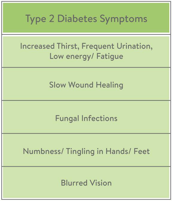 Type 2 Diabetes Symptoms