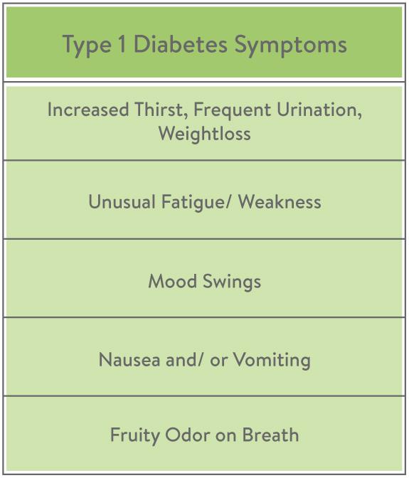 diabetes symptoms type 1 and 2