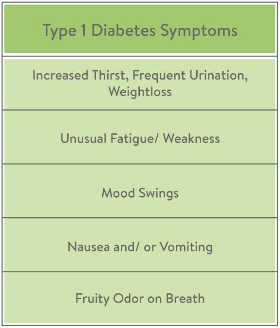 [Disordered eating among adolescents with chronic illnesses]