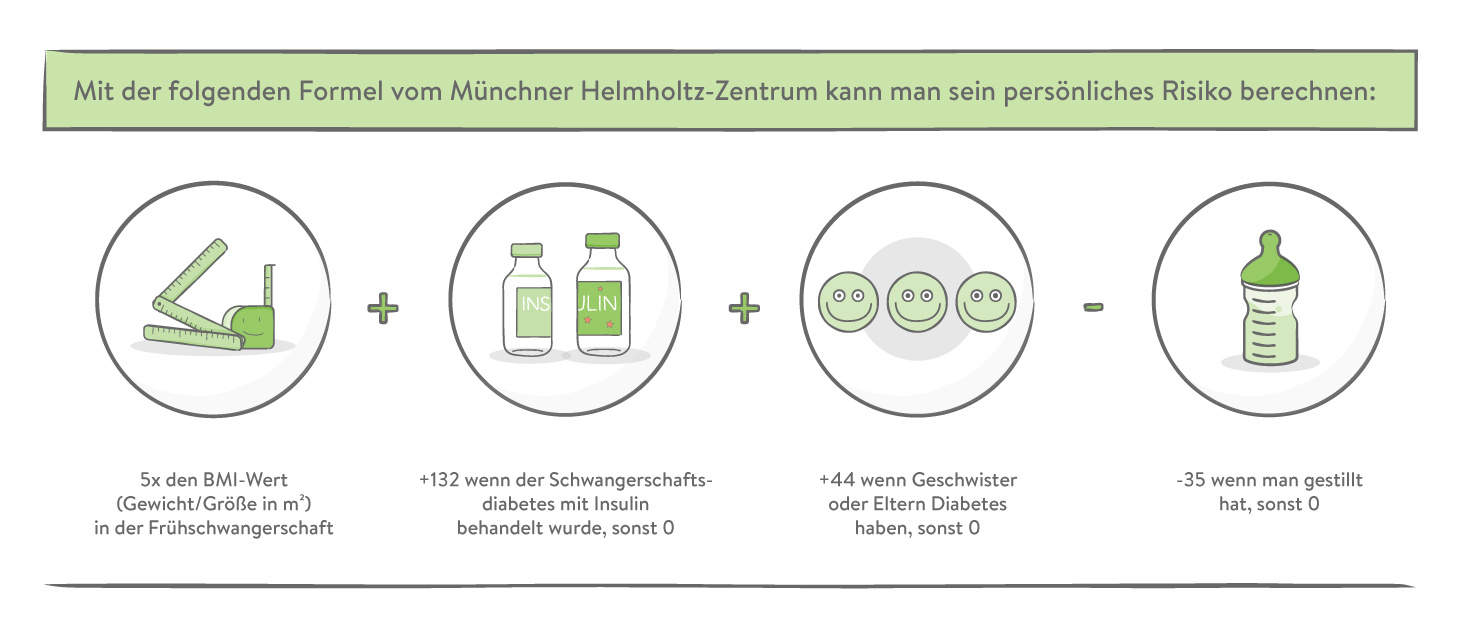 Münchner Helmholtz-Zentrum Formel Diabetesrisiko