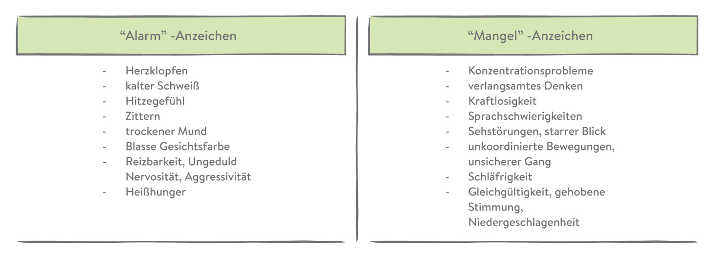 Tabelle mit Anzeichen für niedrigen Blutzucker