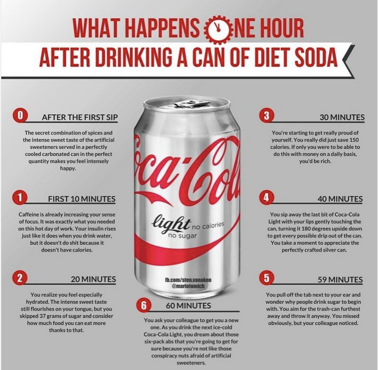 Instagram Post about Diet Coke