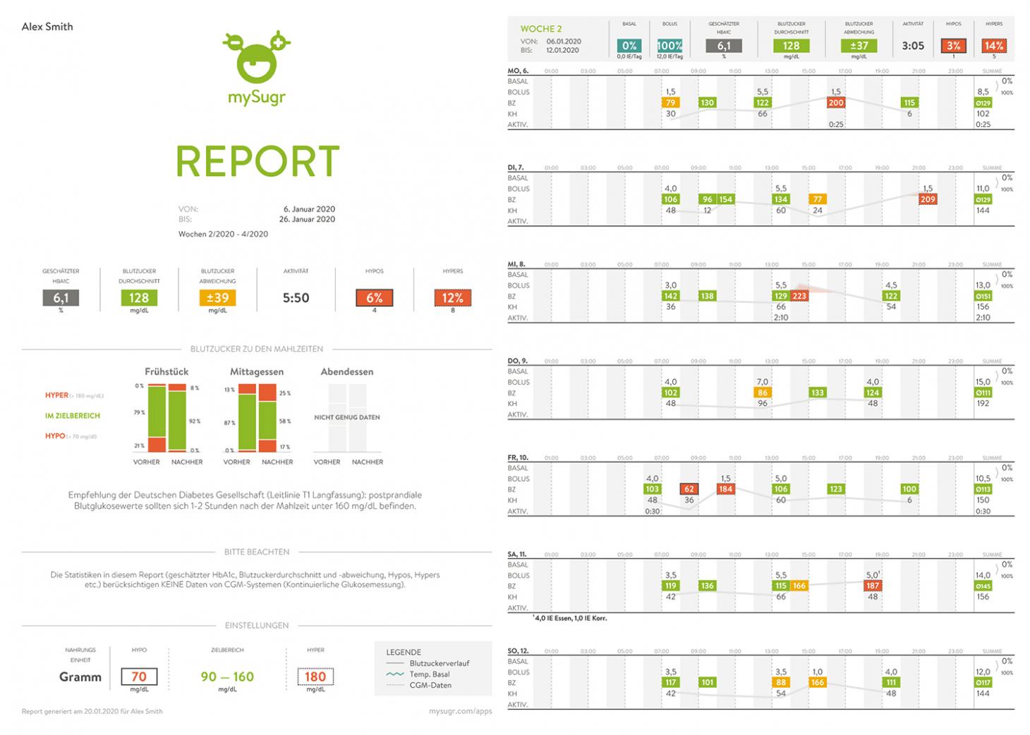 mySugr Report Summary