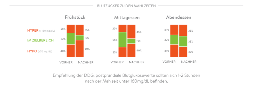 mySugr PDF Report