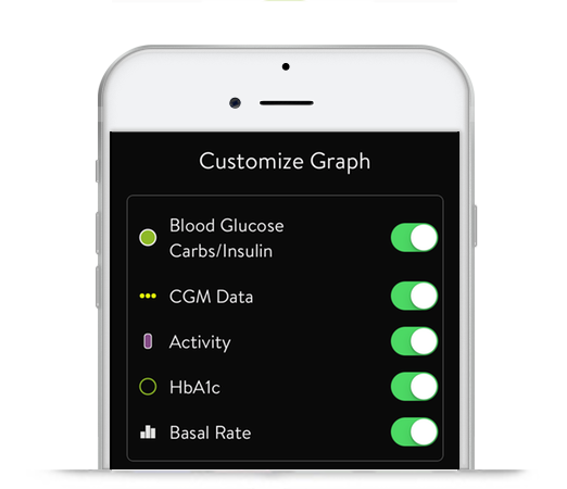 mySugr Logbook screenshot showing Customize Graph controls