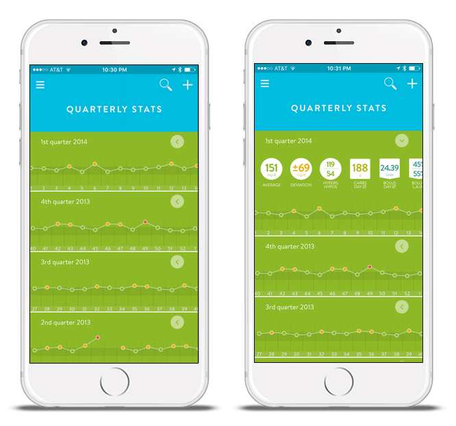 Screenshot of mySugr Logbook analysis graphs and stats