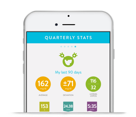 Screenshot of mySugr Logbook's quarterly analysis stats screen