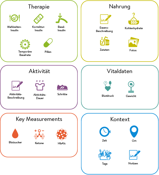 mySugr Logging Features Graphic