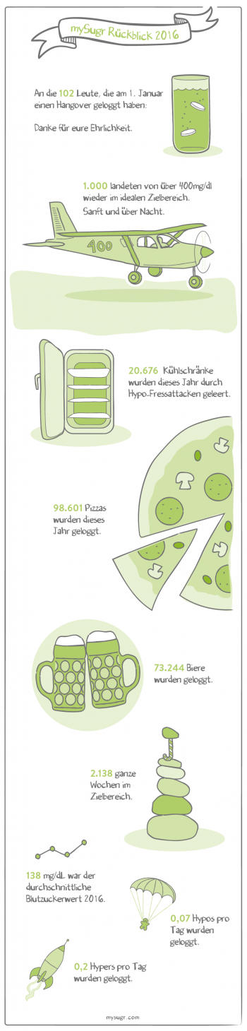 new-years-infographic-de