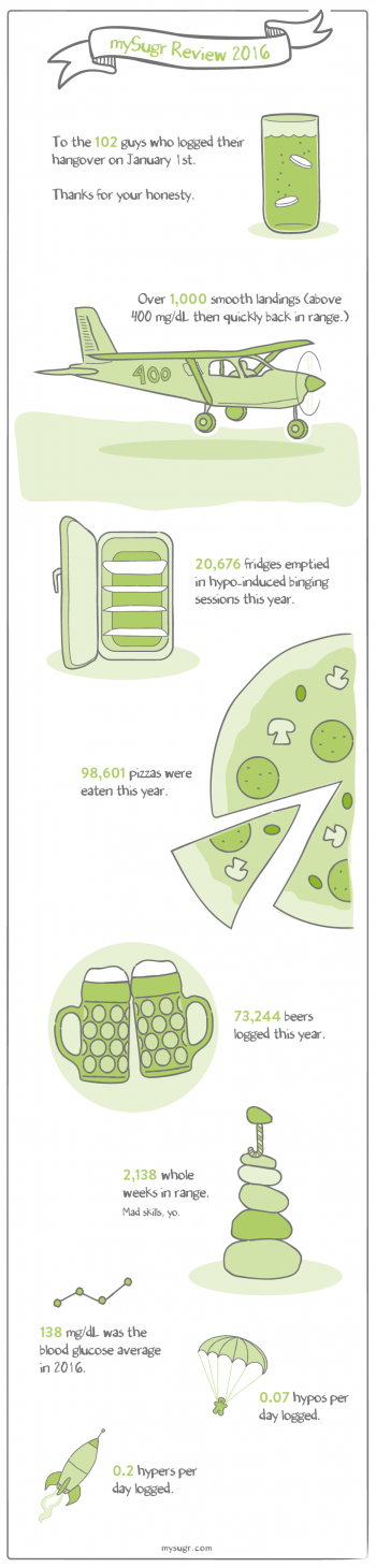 new-years-infographic-en