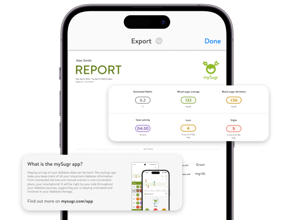 Share Results