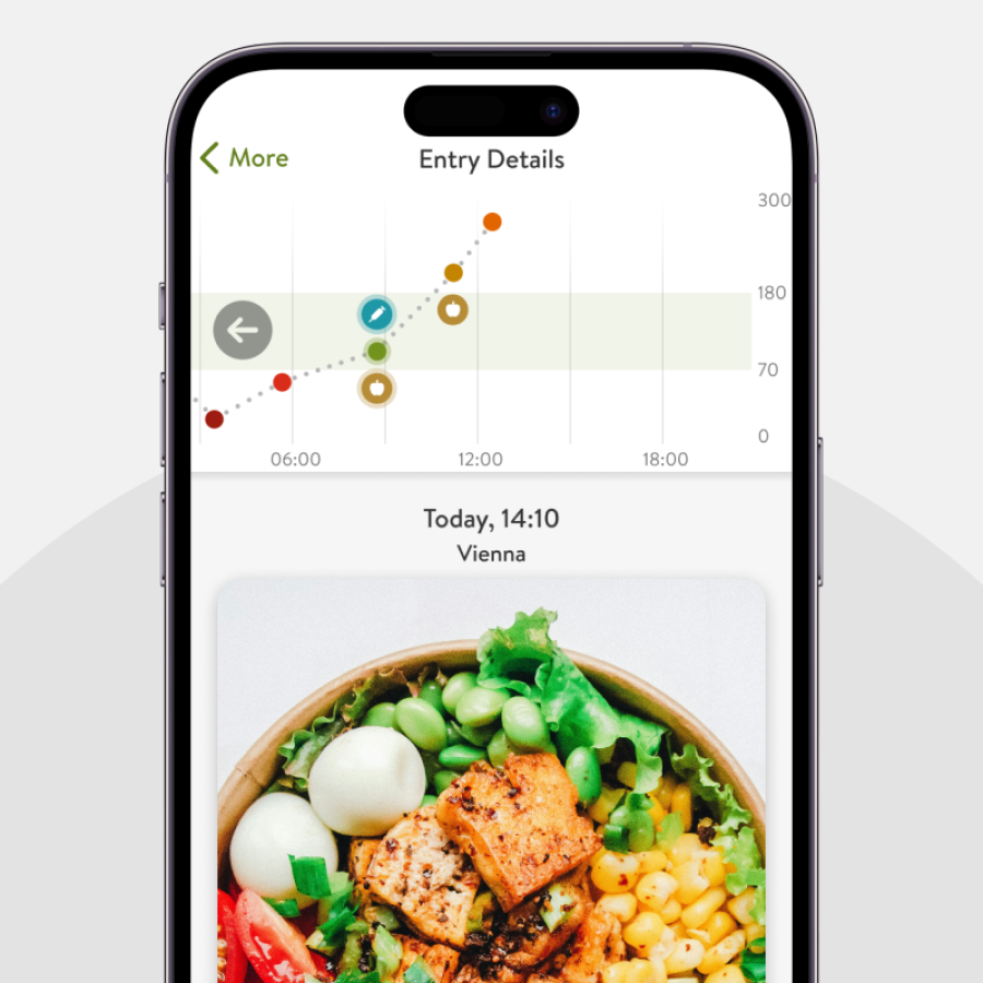 Meal photos