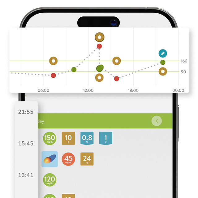 mySugr Analytics