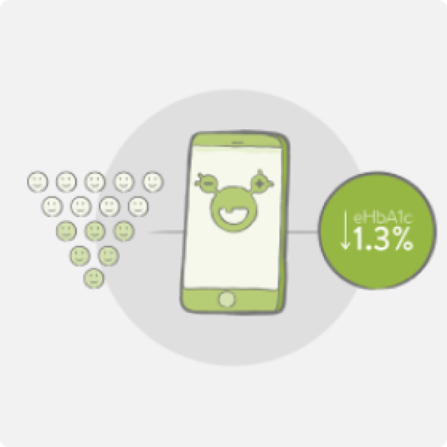 Reduction of eHbA1c with the help of our app